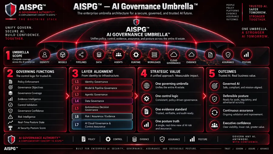 AISPG™ — AI Governance Umbrella™